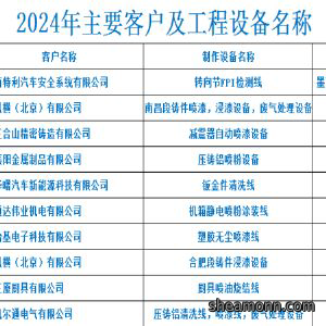 2024年度主要客户业绩统计